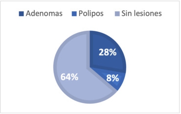 El cancel de colon en colombia